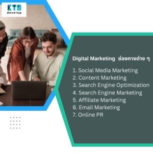Digital Marketing กับบริษัทรับทำเว็บไซต์ 
