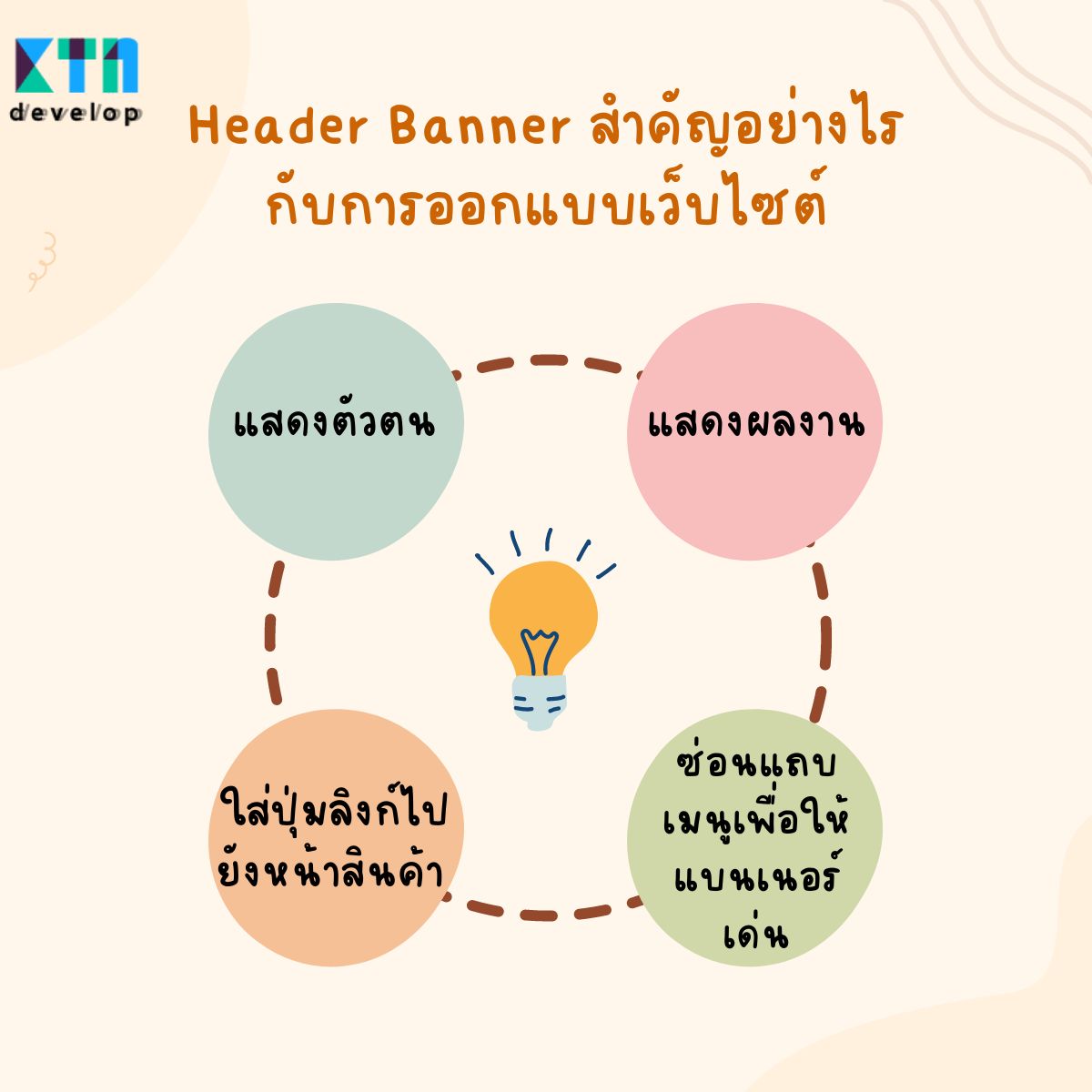 Header Banner สำคัญอย่างไรกับการออกแบบเว็บไซต์